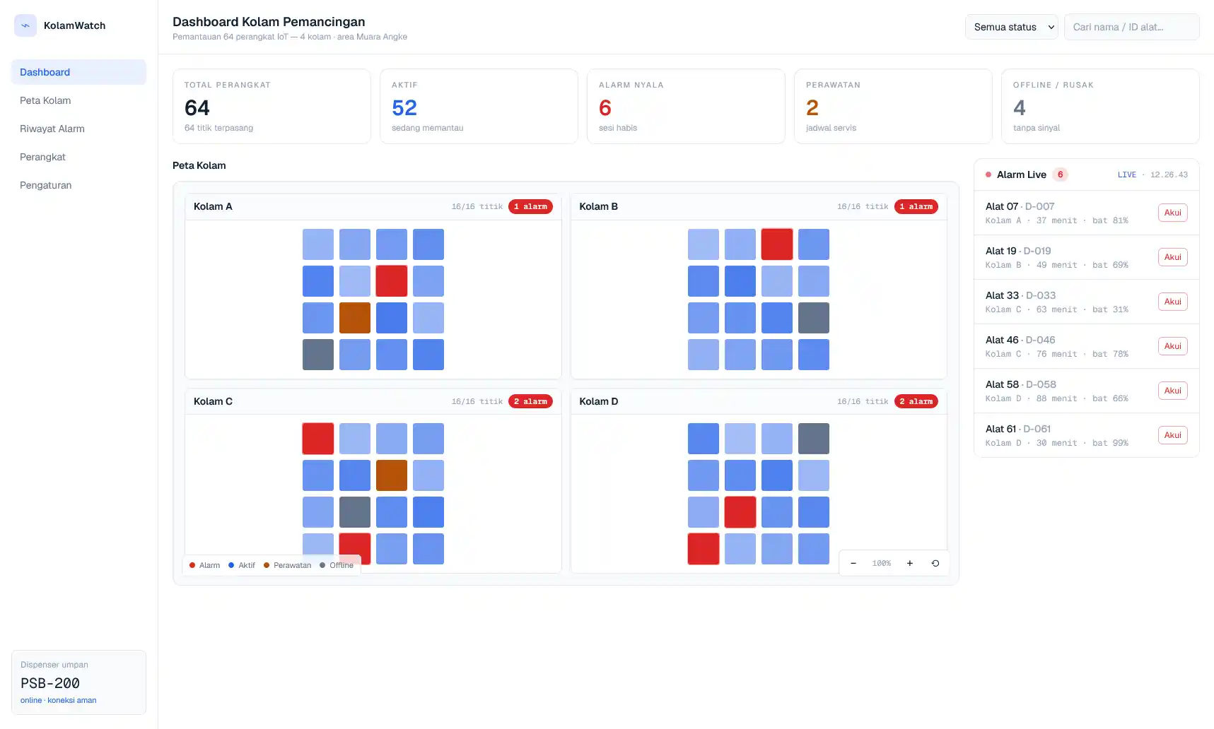Dashboard IoT Pemancingan